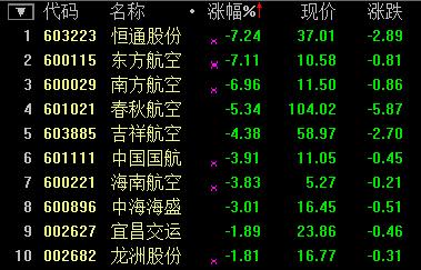 *ST中期下跌5.04%，报3.77元/股