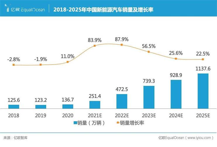 2030年汽车销量排行榜-2030年汽车销量排行榜