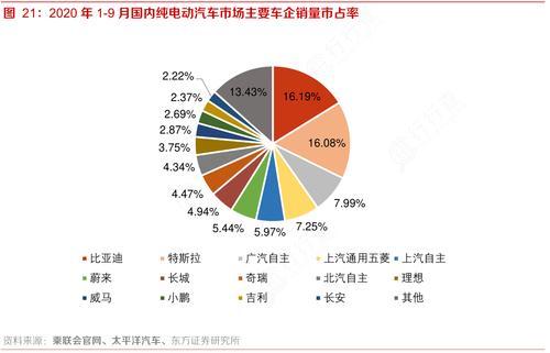 2030年汽车销量排行榜-2030年汽车销量排行榜