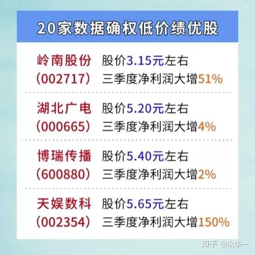 伯恩斯坦：上调劳氏和家得宝的目标价 看好2024年的前景