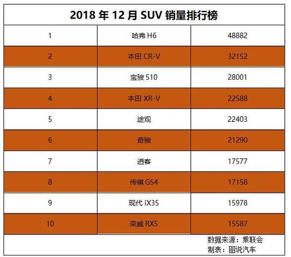 近几天汽车销量排行榜表-近几天汽车销量排行榜表最新