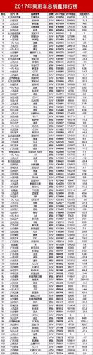 20万的中国汽车报价表-20万汽车排行榜2020前十名