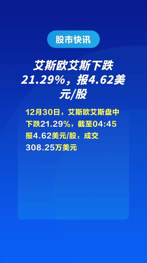 艾斯欧艾斯盘中异动 股价大涨5.59%报4.09美元