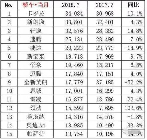 大河汽车销量排行-大河汽车销量排行榜