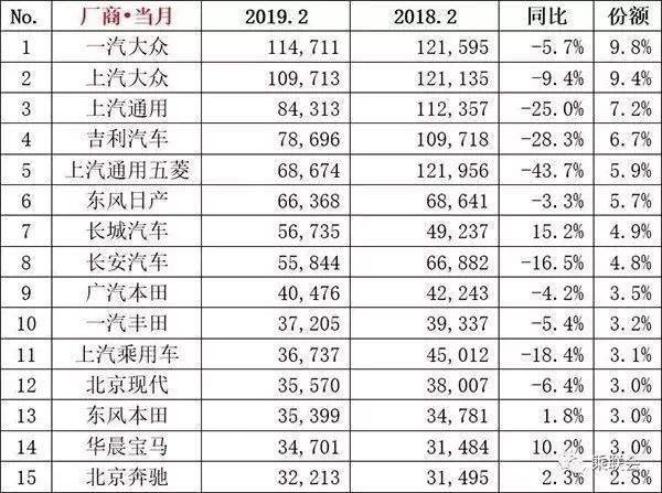 大河汽车销量排行-大河汽车销量排行榜