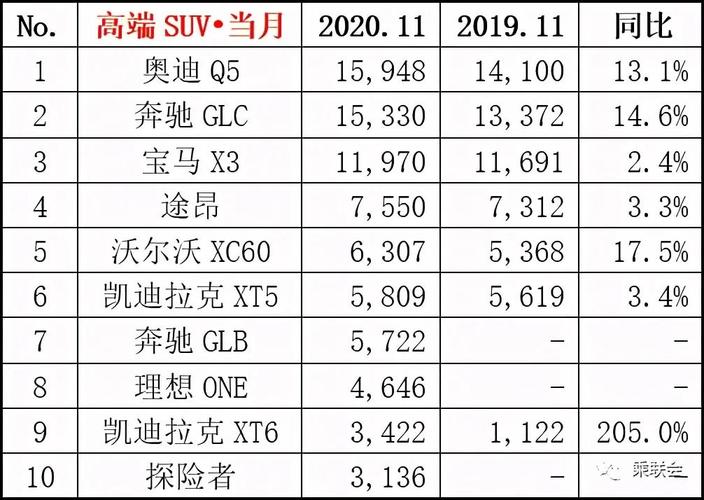 大河汽车销量排行-大河汽车销量排行榜