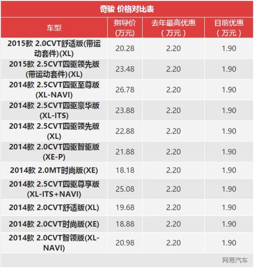 春节时期汽车销量排行榜-春节汽车会涨价吗