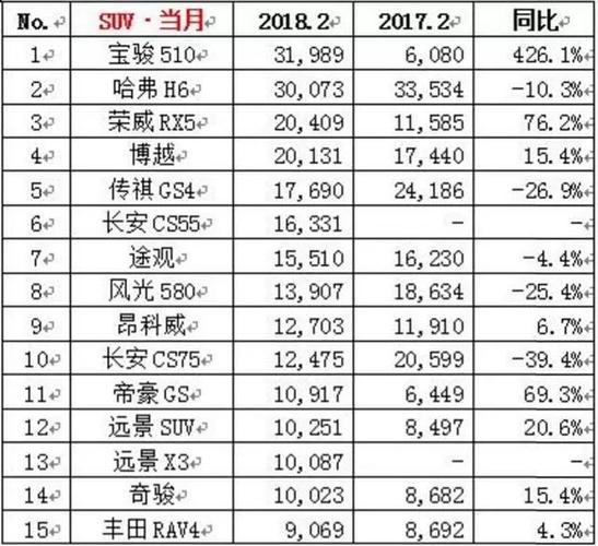 春节时期汽车销量排行榜-春节汽车会涨价吗