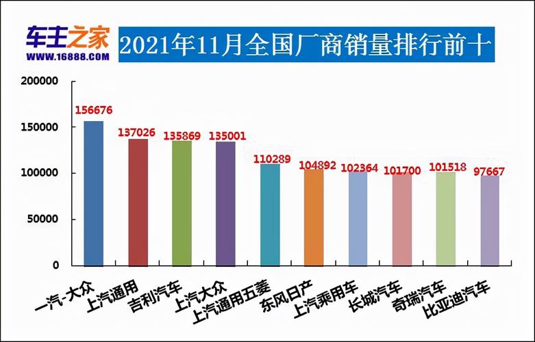 奇瑞2月份汽车销量排行-奇瑞2021年2月份汽车销量排行