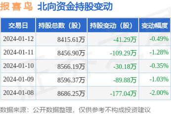 报喜鸟(002154.SZ)：10、11、12月终端零售同比增速逐月提升