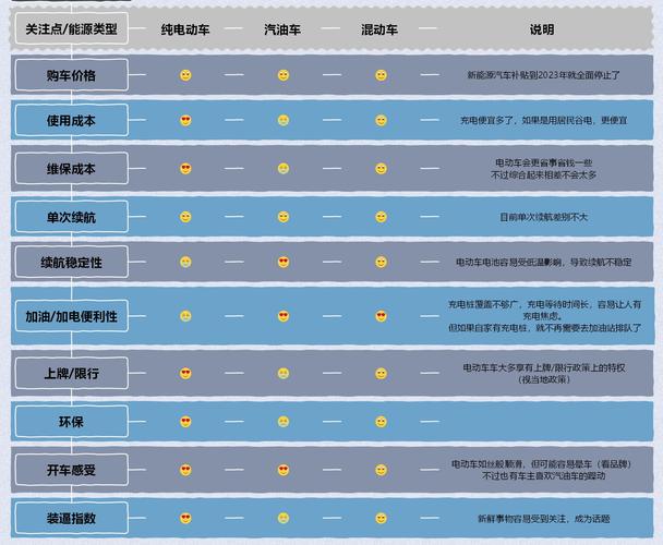 新能源汽车的劣势-新能源汽车的劣势分析