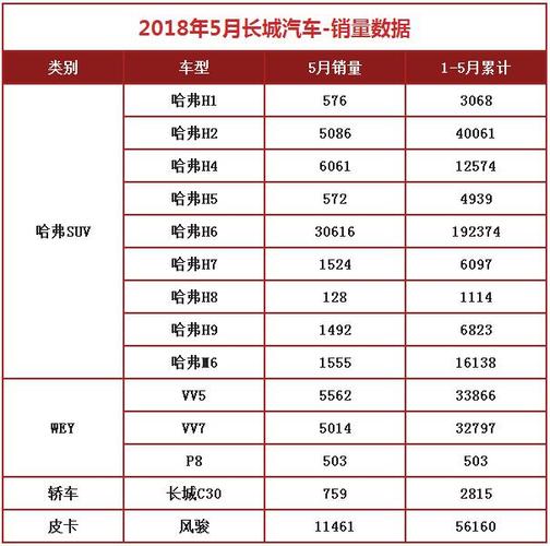 5月汽车销量排行榜榜-5月汽车销量排行榜榜图片