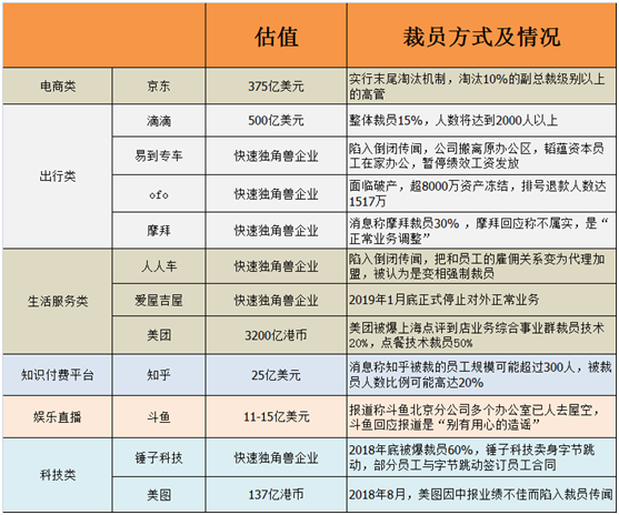 裁员三分之一，CEO换人？嘉实国际回应：近期优化团队结构，对人员进行合理调整