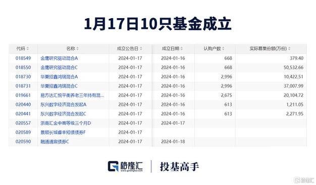 A股连续3日上热搜！护盘基金出动，4只沪深300ETF持续放量