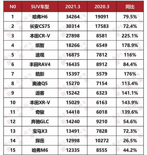 21年汽车销量3月份-2021汽车销量3月排行榜