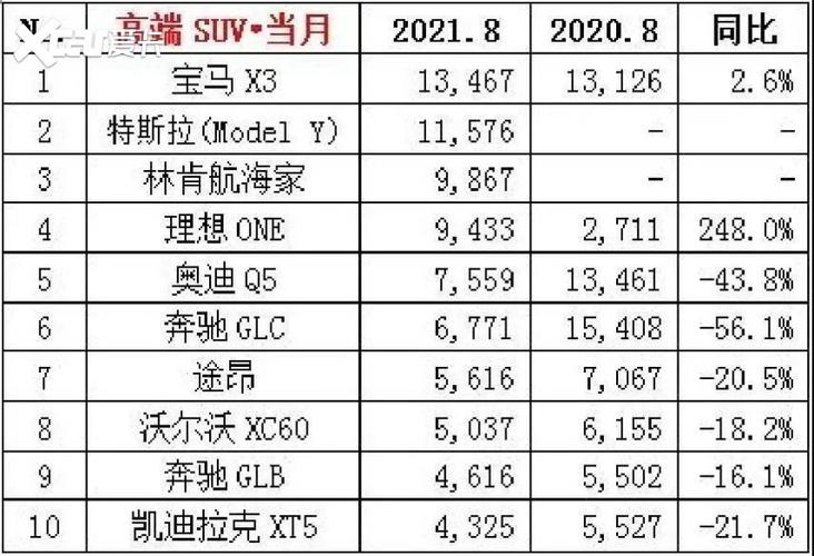 8月豪车汽车销量排行榜-8月豪华汽车销量