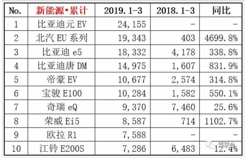 墨西哥3月汽车销量排行-2019年墨西哥汽车销量