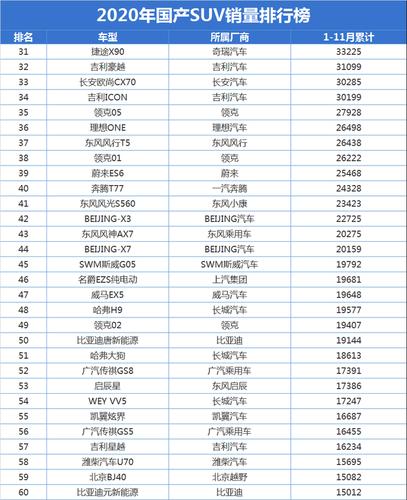 2020年国内汽车销量排行榜-中国2020年汽车销量排行榜