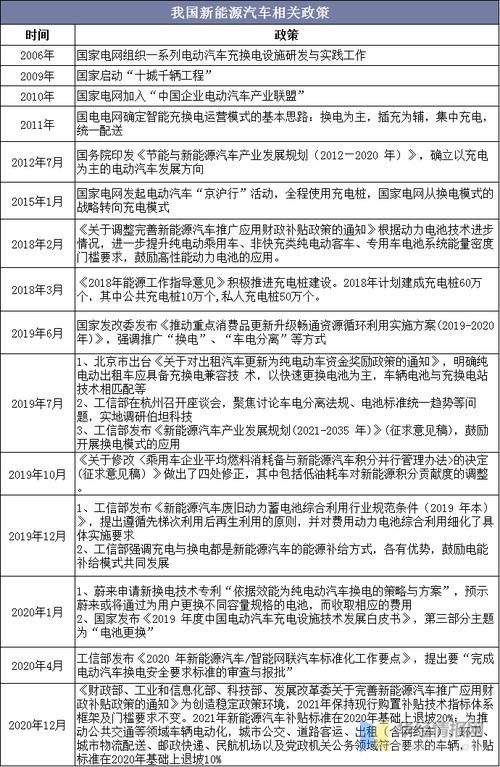 国家扶持新能源汽车-国家扶持新能源汽车的政策2021