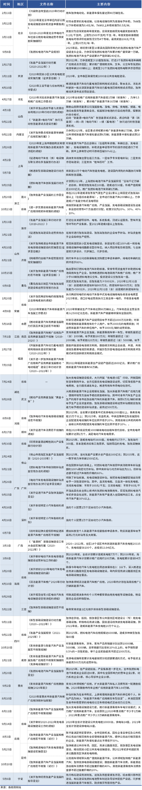 国家扶持新能源汽车-国家扶持新能源汽车的政策2021