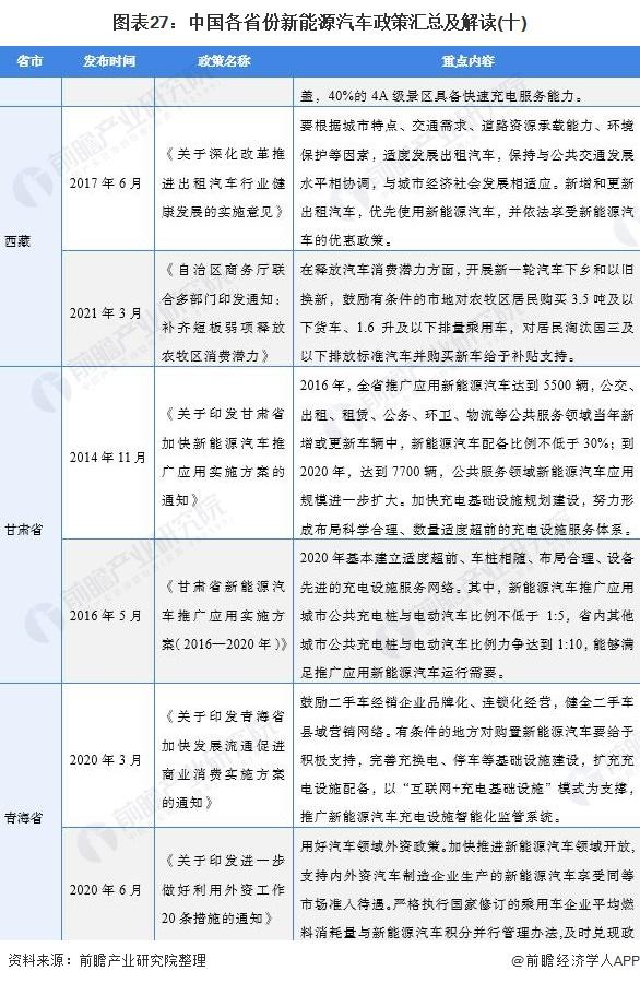 国家扶持新能源汽车-国家扶持新能源汽车的政策2021