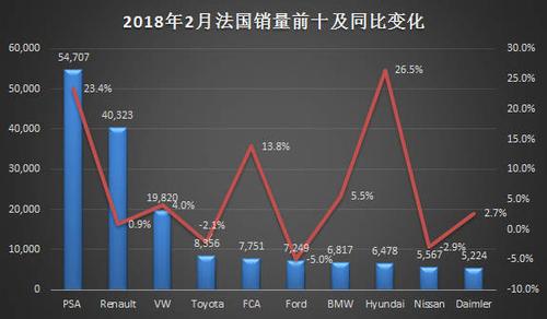 法国2月汽车销量排行榜-法国2月汽车销量排行榜最新