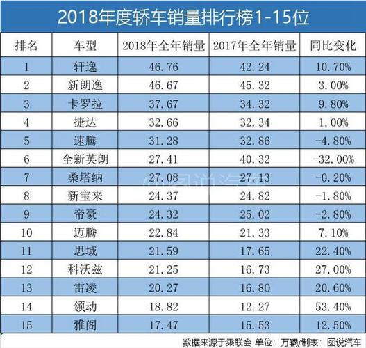 汽车销量最高年份排行前十-有史以来汽车销量排行榜