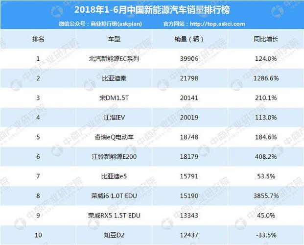 中国的电动汽车品牌-中国电动汽车品牌前十名