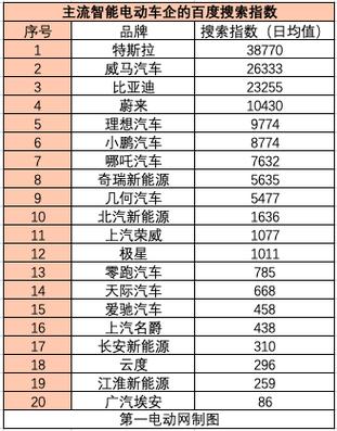 新能源汽车价位-新能源汽车价位排行榜