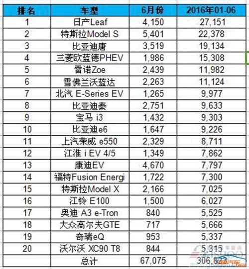 新能源汽车价位-新能源汽车价位排行榜