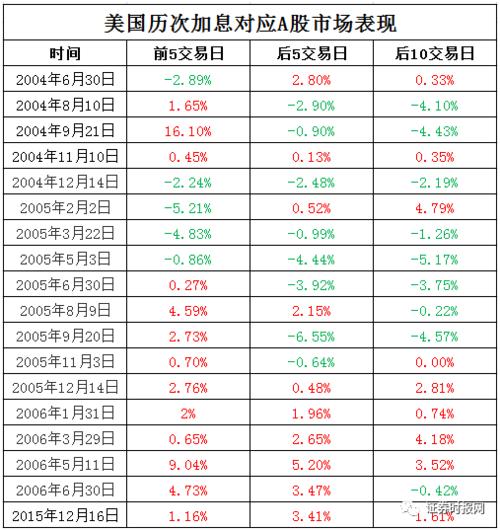 高盛认为美联储量化紧缩政策对美元的影响有限