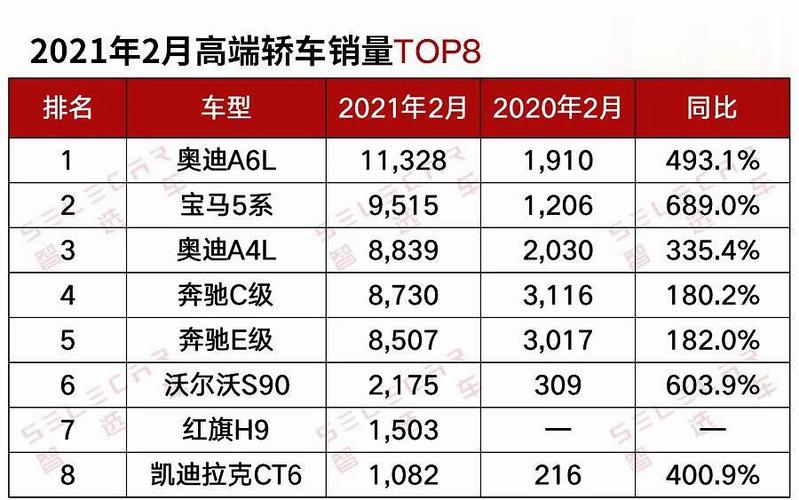 2月各汽车销量排行榜-2月汽车销量排行榜完整