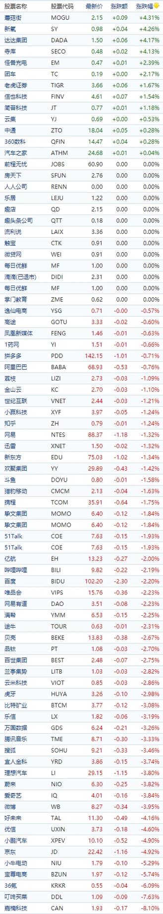 新能源车股走低 小鹏汽车跌超4.8%