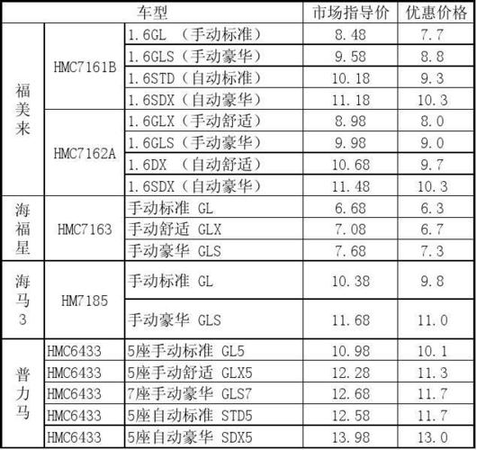 宁波地区汽车报价表-宁波地区汽车报价表最新