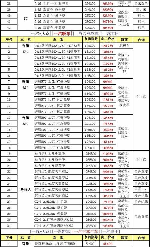 宁波地区汽车报价表-宁波地区汽车报价表最新