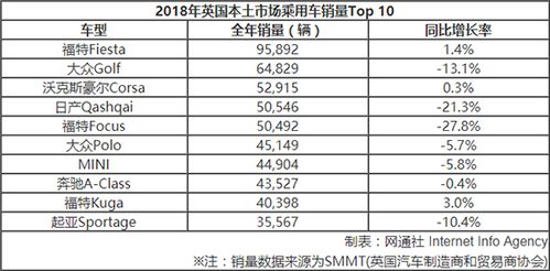 欧洲最畅销汽车销量排行榜-欧洲最畅销汽车销量排行榜图片