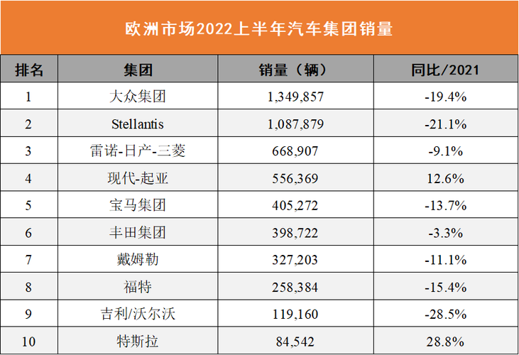 欧洲最畅销汽车销量排行榜-欧洲最畅销汽车销量排行榜图片