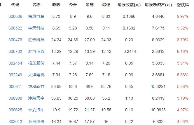 股价最低新能源汽车品牌-新能源汽车低价股票排名