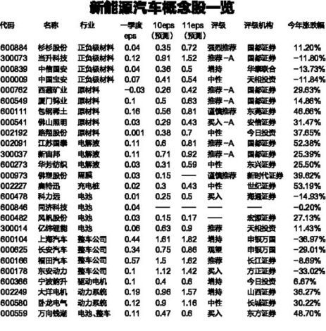 股价最低新能源汽车品牌-新能源汽车低价股票排名