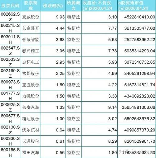 股价最低新能源汽车品牌-新能源汽车低价股票排名