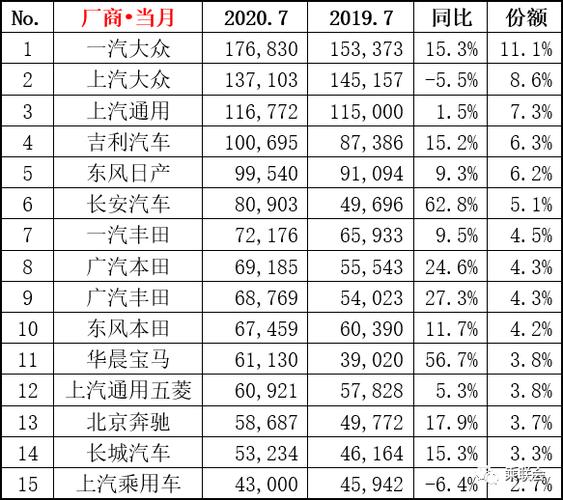 cpca汽车销量排行-汽车销量排名官网