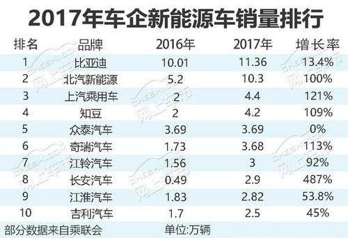 国内新能源车品牌哪个品牌好-国内新能源车品牌哪个品牌好些