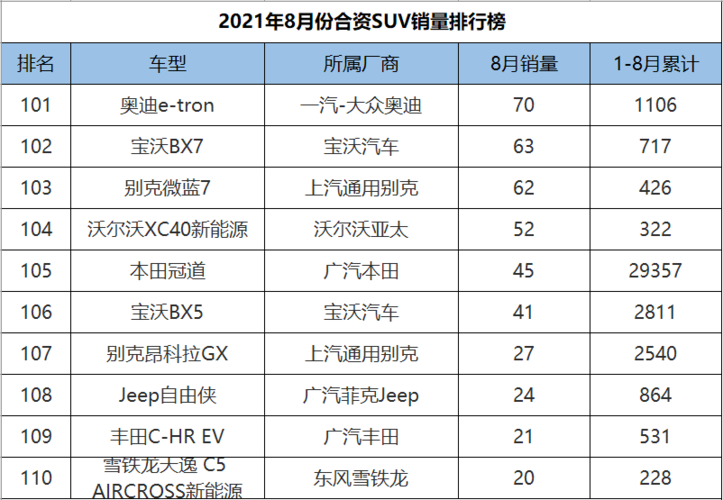 广州8月汽车销量排行-2021年8月广汽销量