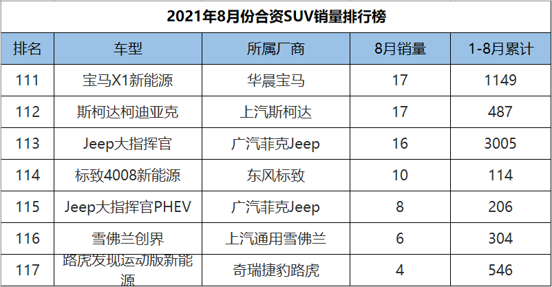 广州8月汽车销量排行-2021年8月广汽销量