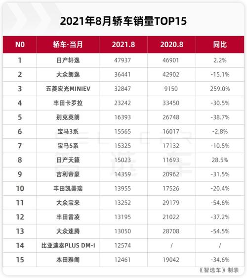 广州8月汽车销量排行-2021年8月广汽销量