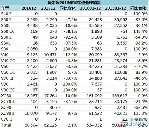 沃尔沃车汽车销量排行榜-沃尔沃汽车销量2021年6月