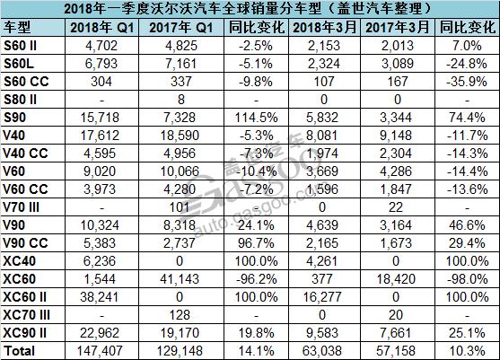 沃尔沃车汽车销量排行榜-沃尔沃汽车销量2021年6月