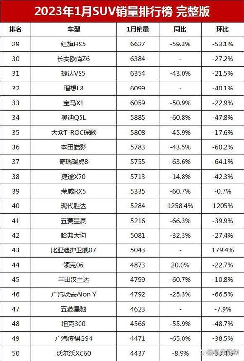 suv汽车销量排行榜十万左右-suv销量排行榜十万以下