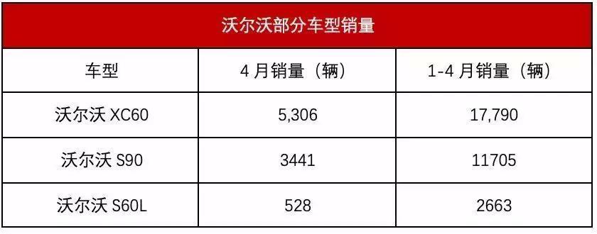 6月汽车销量排行雷克萨斯-6月份雷克萨斯销量