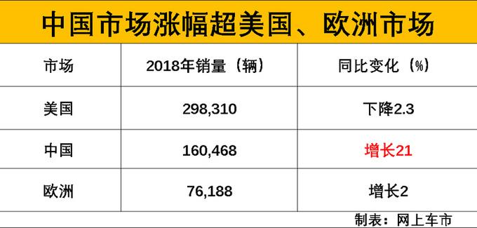 6月汽车销量排行雷克萨斯-6月份雷克萨斯销量